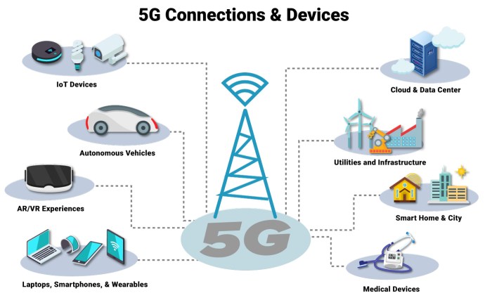 5g revolution teknologi telecos technological industry mengenal roadmap profitable deploy madde gereken kritik dikkat eletimes