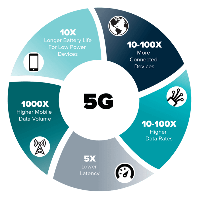 5g challenges production test technology meeting infographic designing future formfactor rf today we