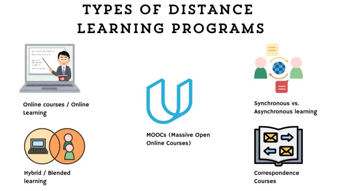 Distance courses cameron