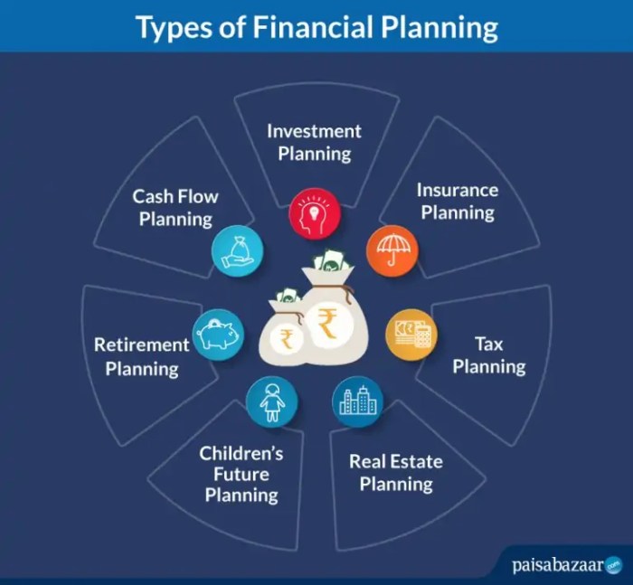 Financial planning plan management personal wealth life process business setting simple making accounting possibilities facebook efficient goals client cfp can