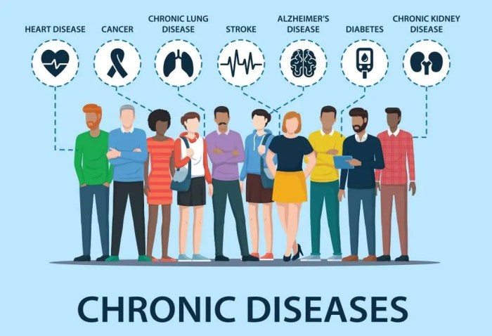 Chronic diseases preventing managing