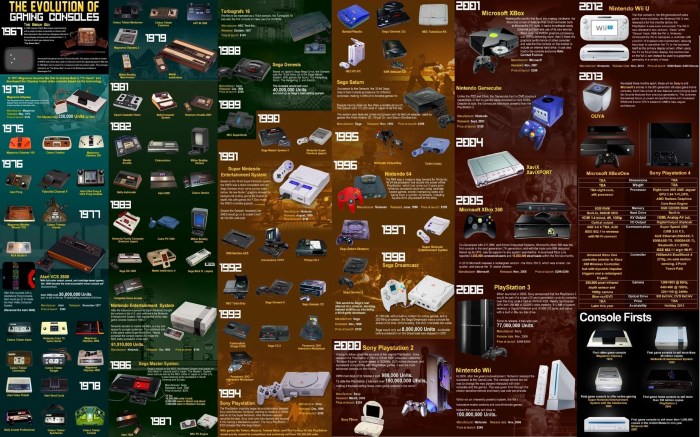 Console sales gaming market game xbox playstation unit than one dollar billion multi charts sony ps2 over time top historical