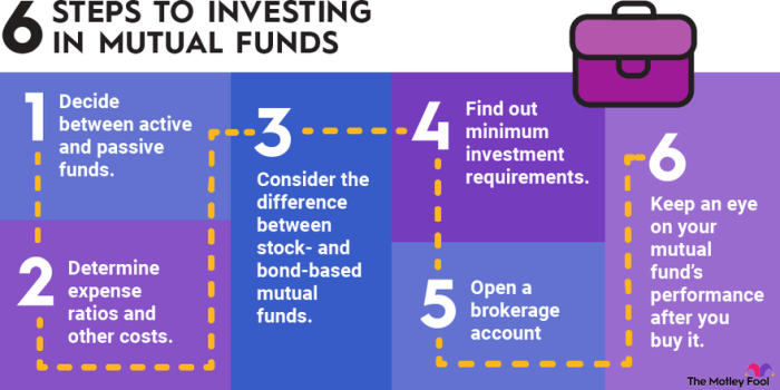 Mutual funds invest fund bonds