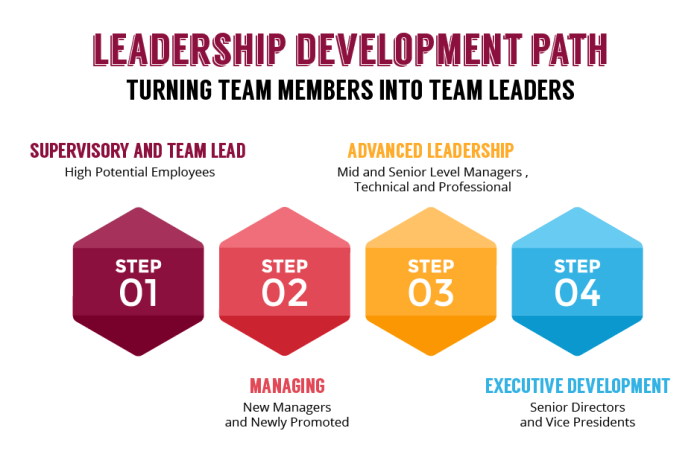 Leadership development